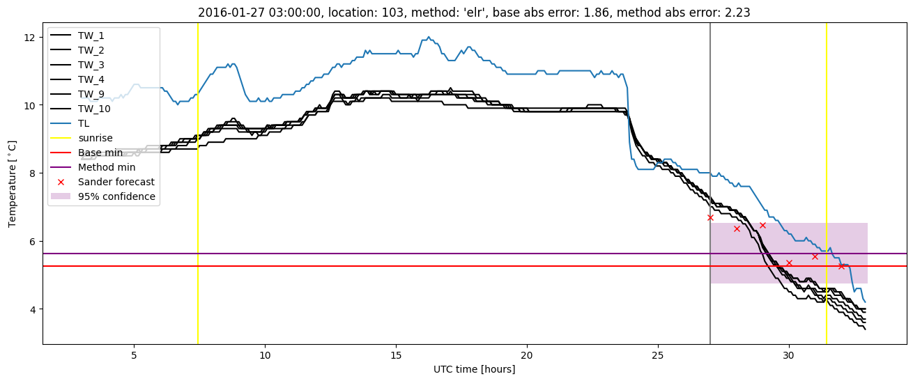 My plot :)