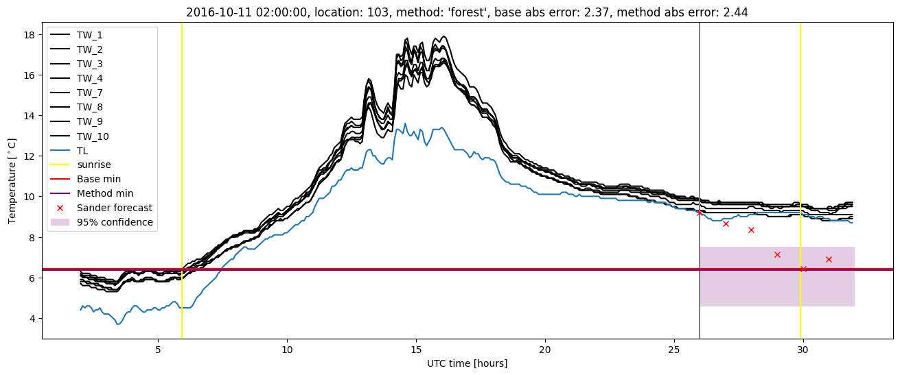 My plot :)