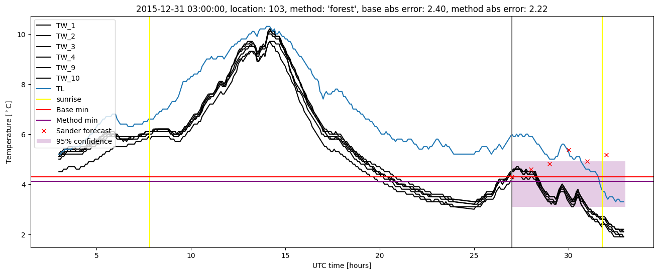 My plot :)