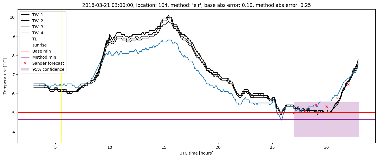 My plot :)