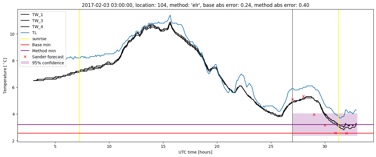 My plot :)