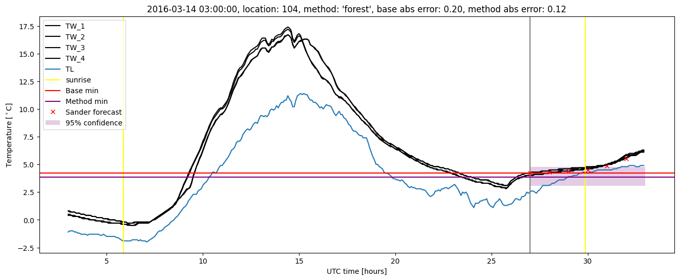 My plot :)