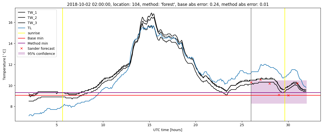 My plot :)