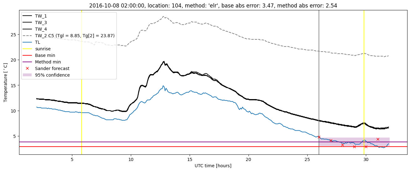 My plot :)