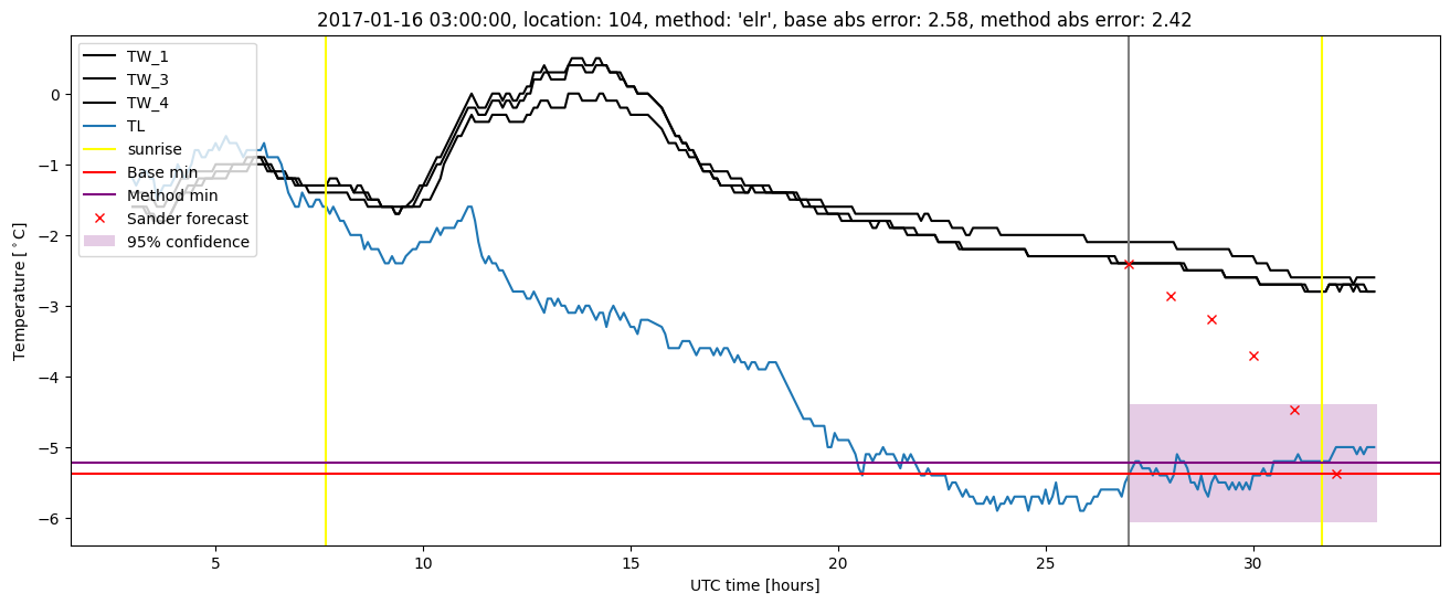 My plot :)