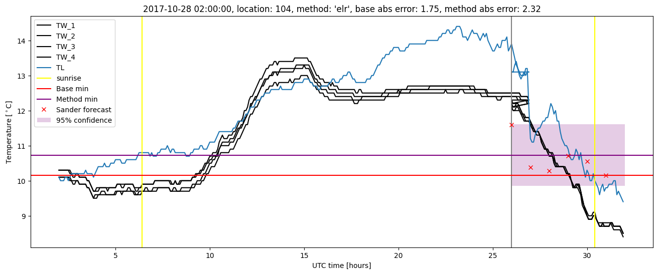 My plot :)