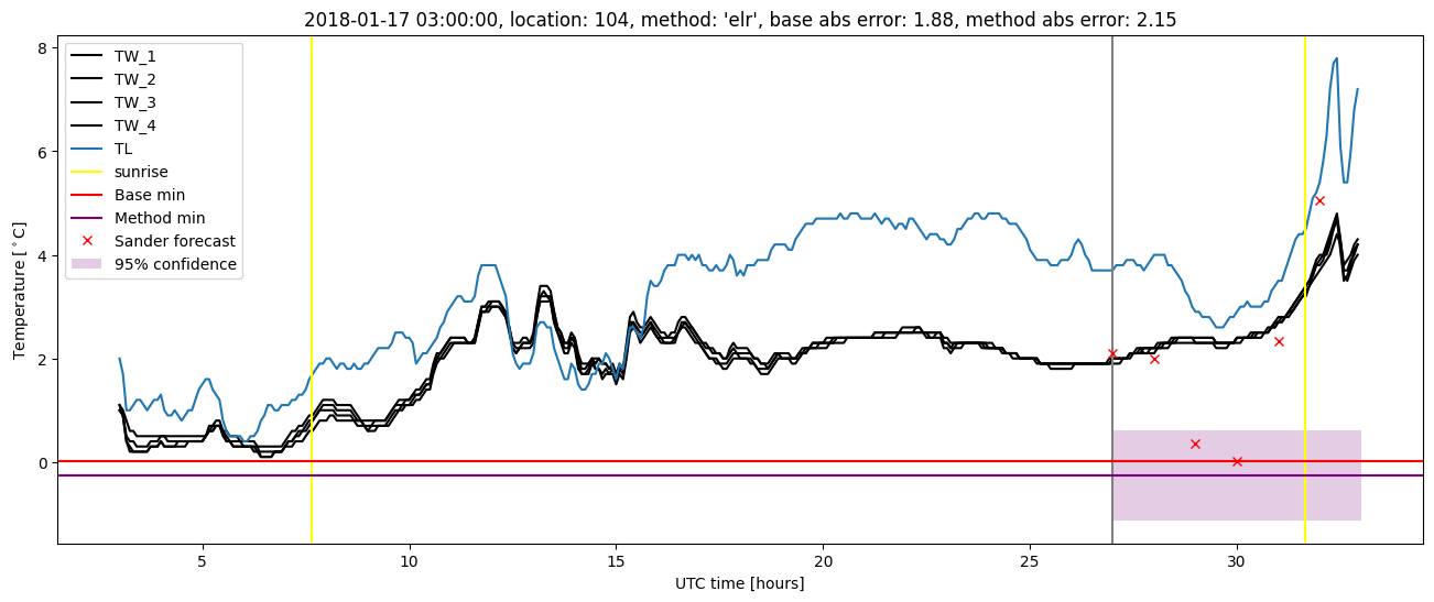 My plot :)