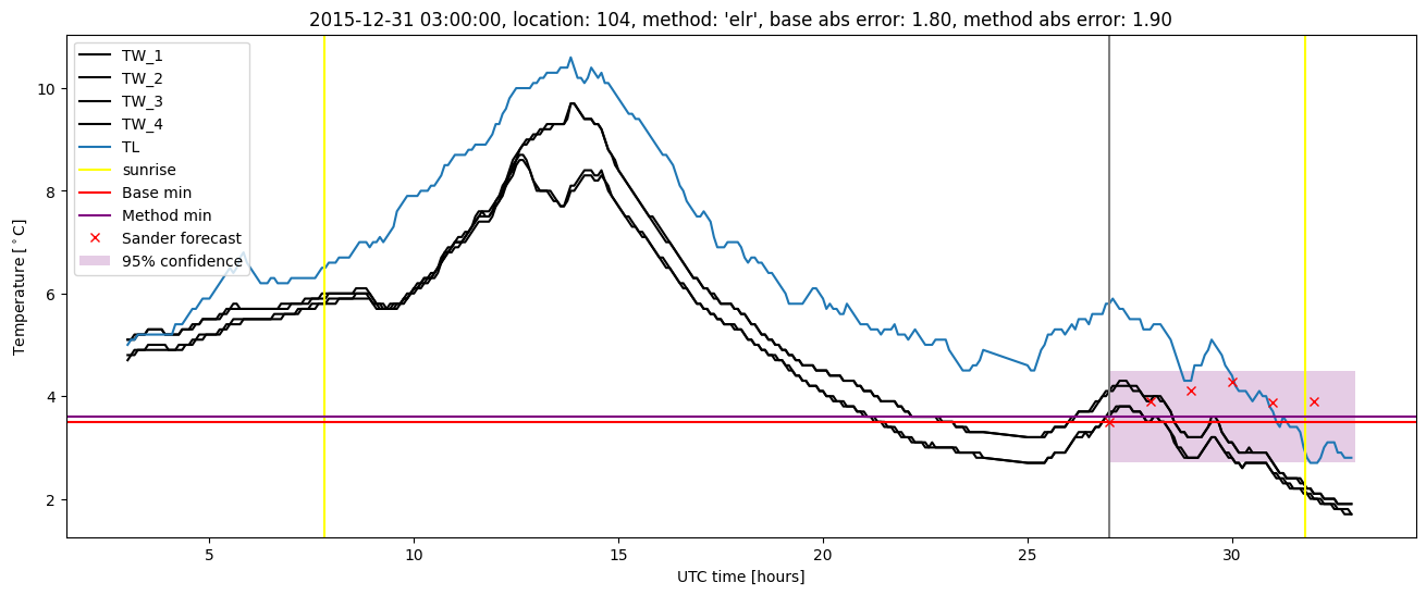 My plot :)