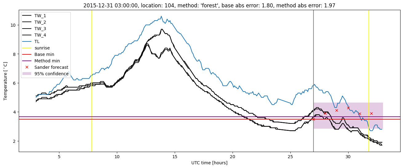 My plot :)