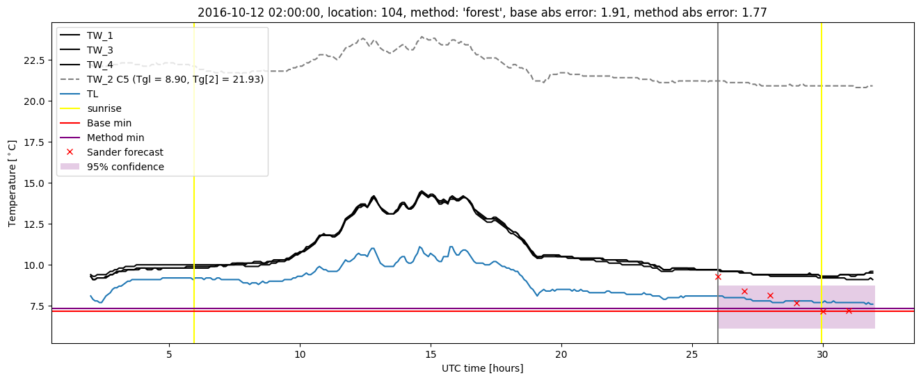 My plot :)