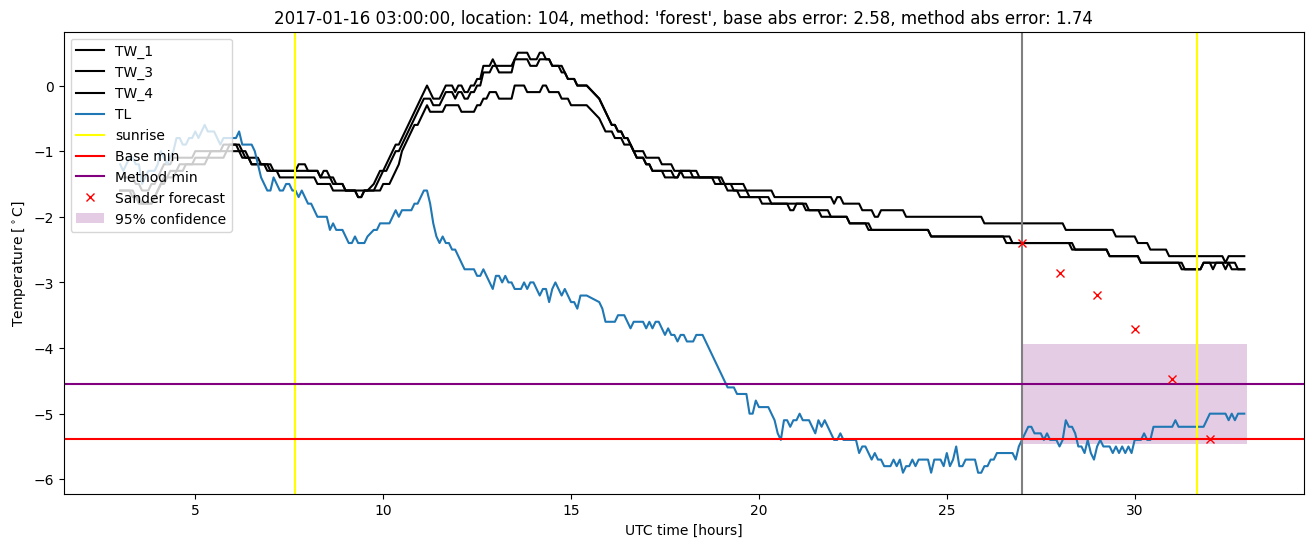 My plot :)