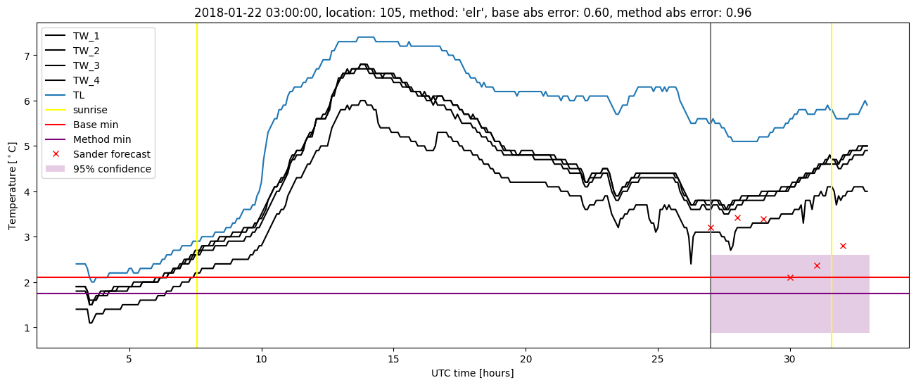 My plot :)