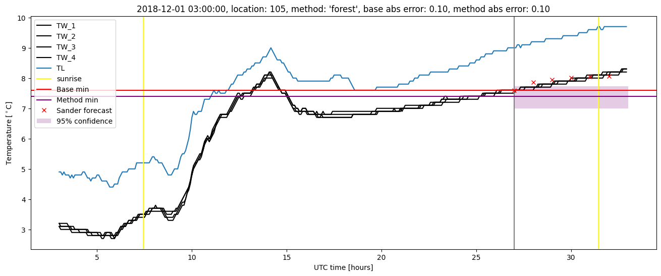 My plot :)