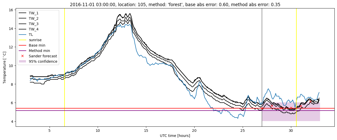 My plot :)