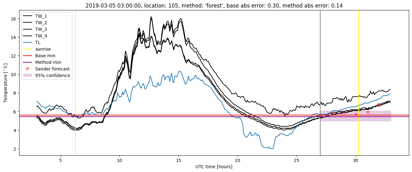 My plot :)