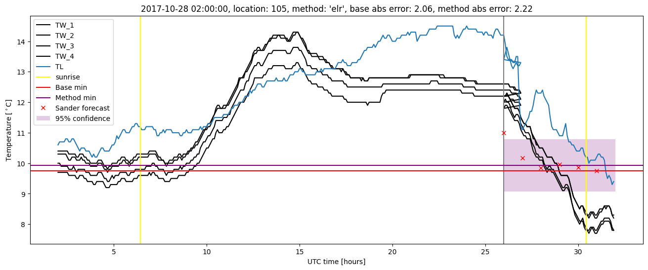 My plot :)