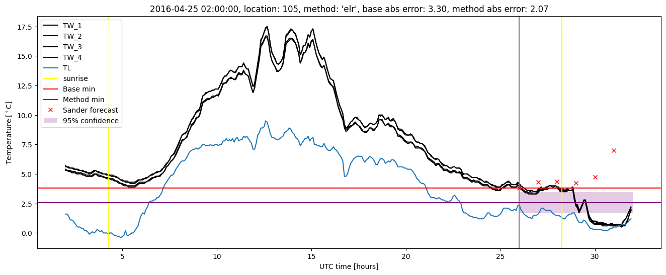 My plot :)