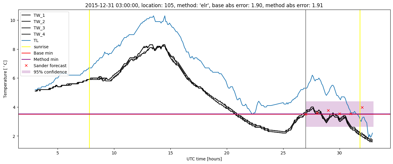 My plot :)