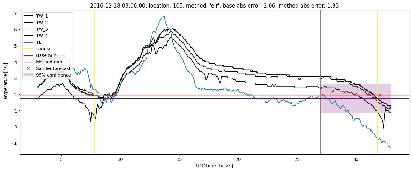 My plot :)