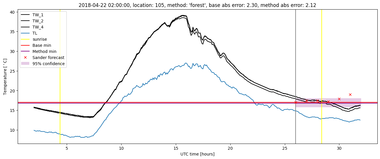 My plot :)