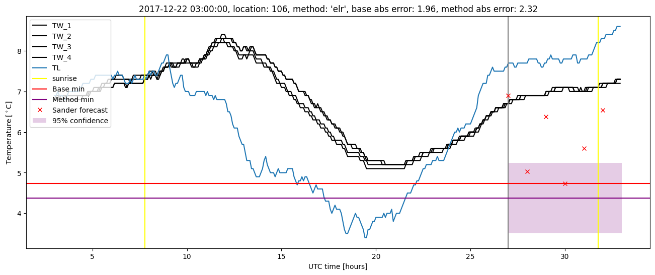 My plot :)