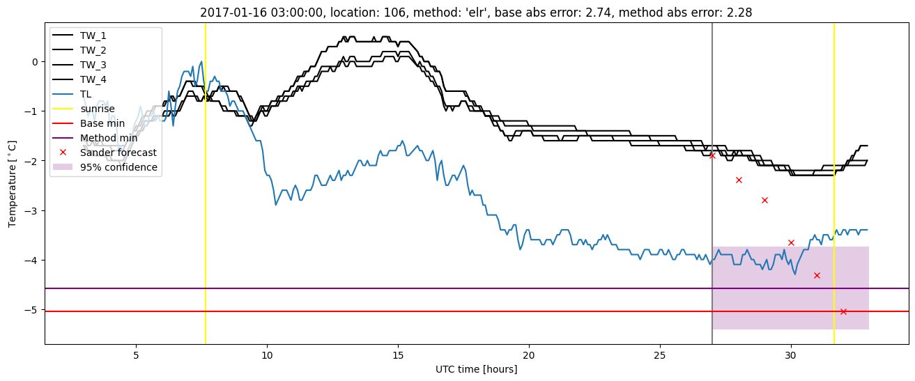 My plot :)