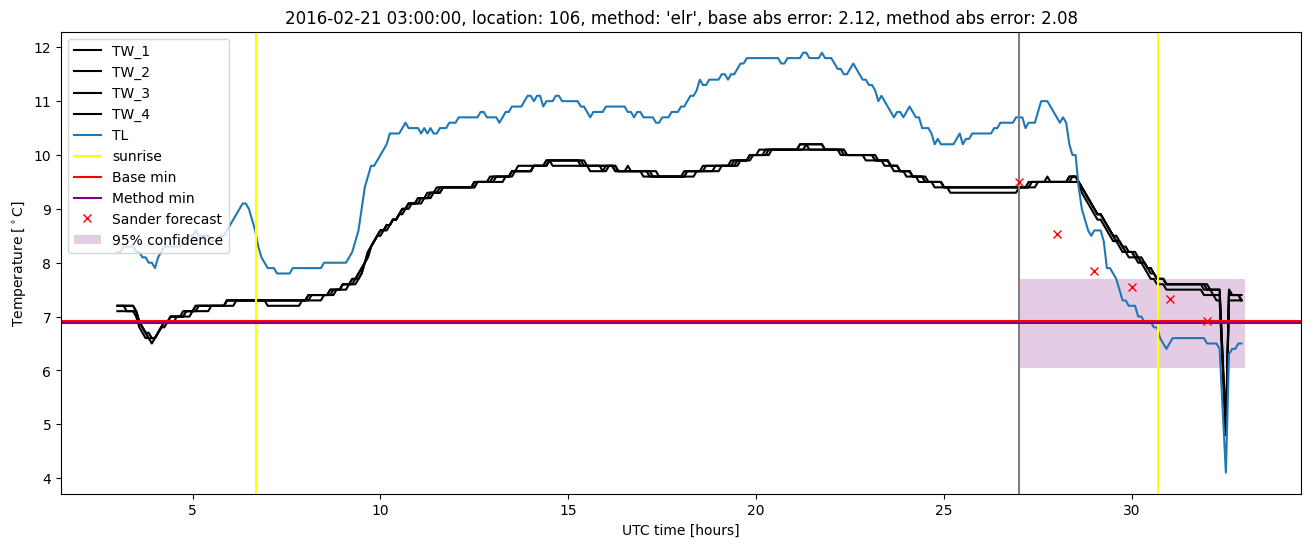 My plot :)