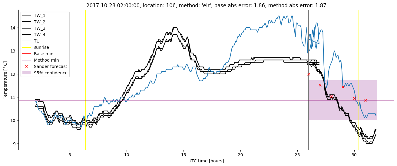 My plot :)