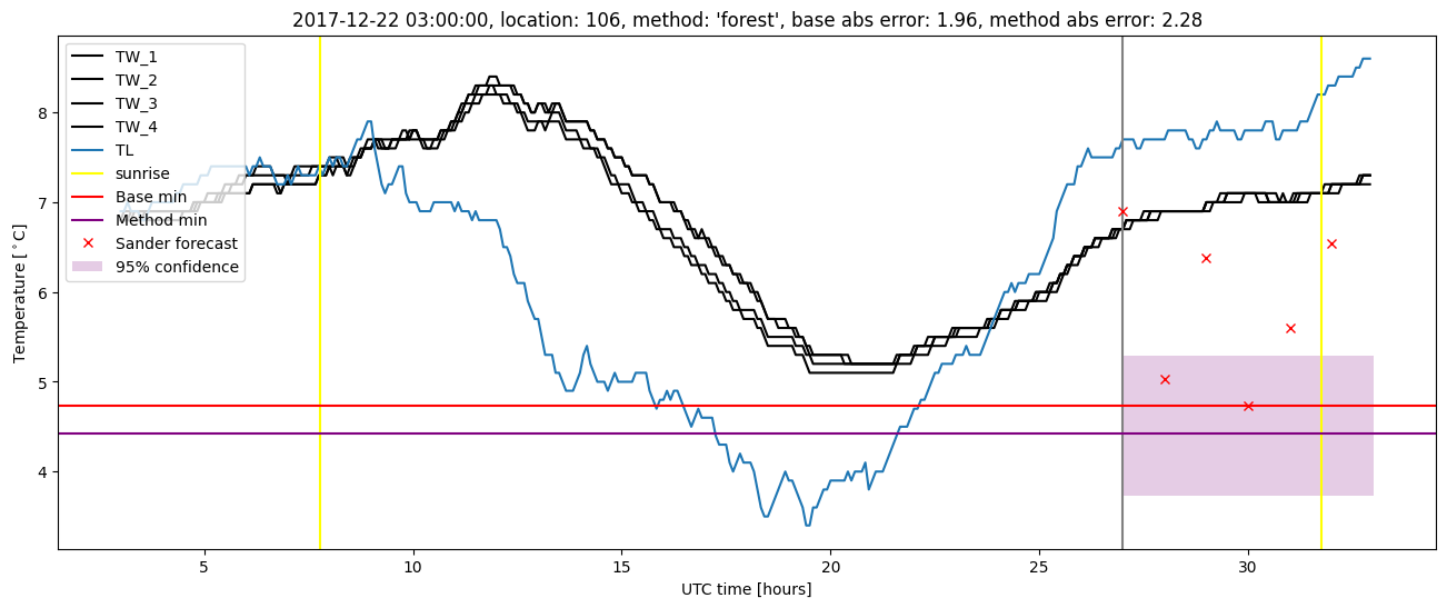 My plot :)