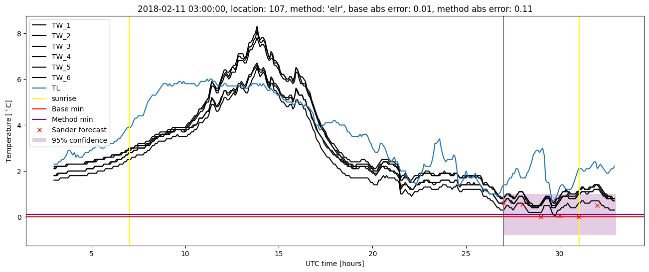 My plot :)