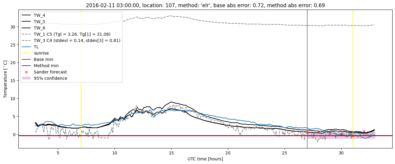 My plot :)