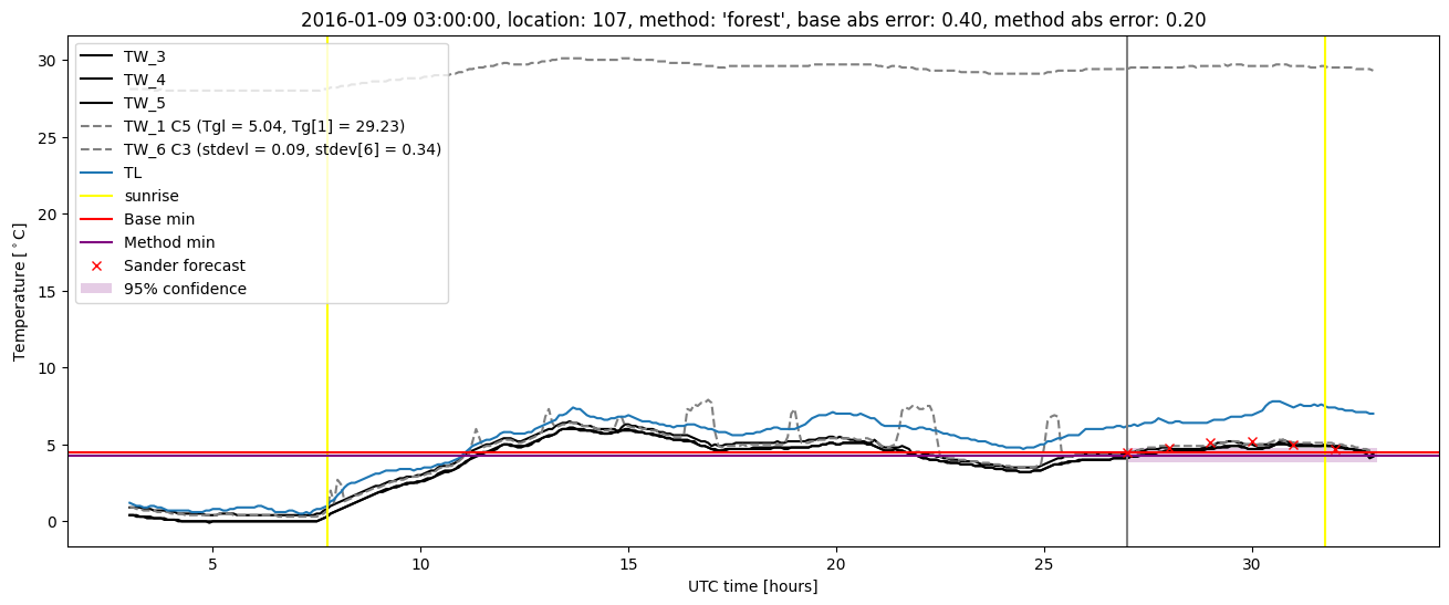 My plot :)