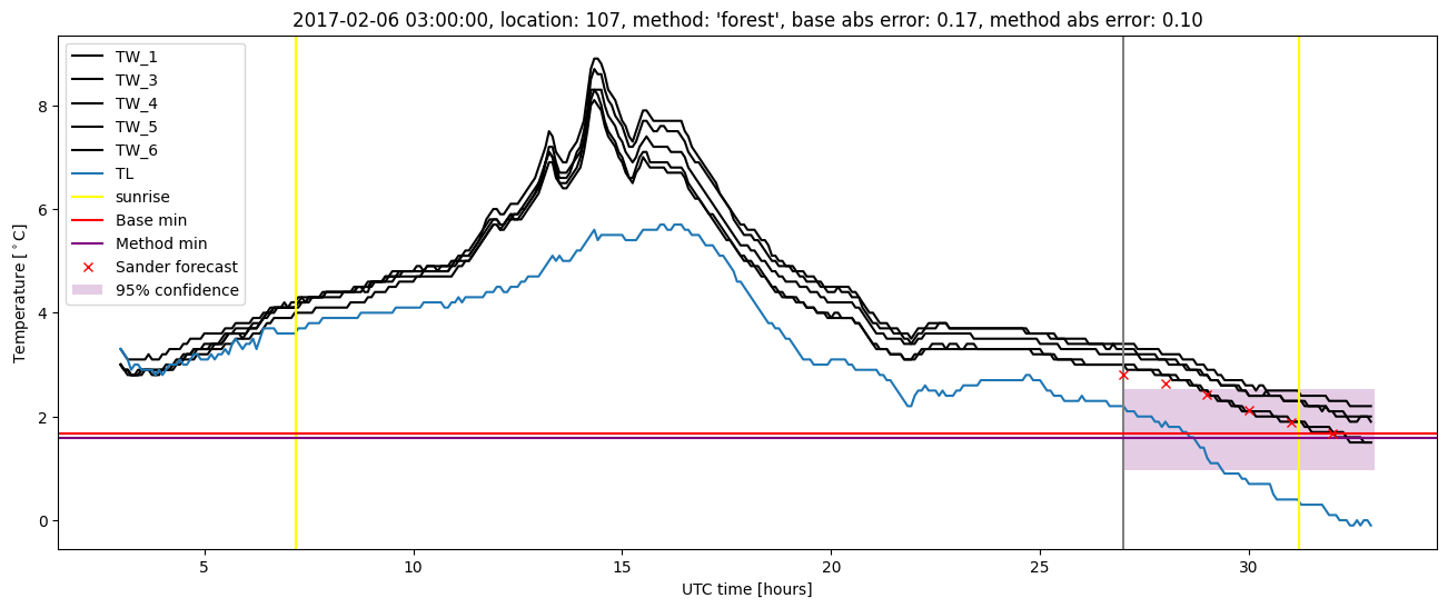 My plot :)