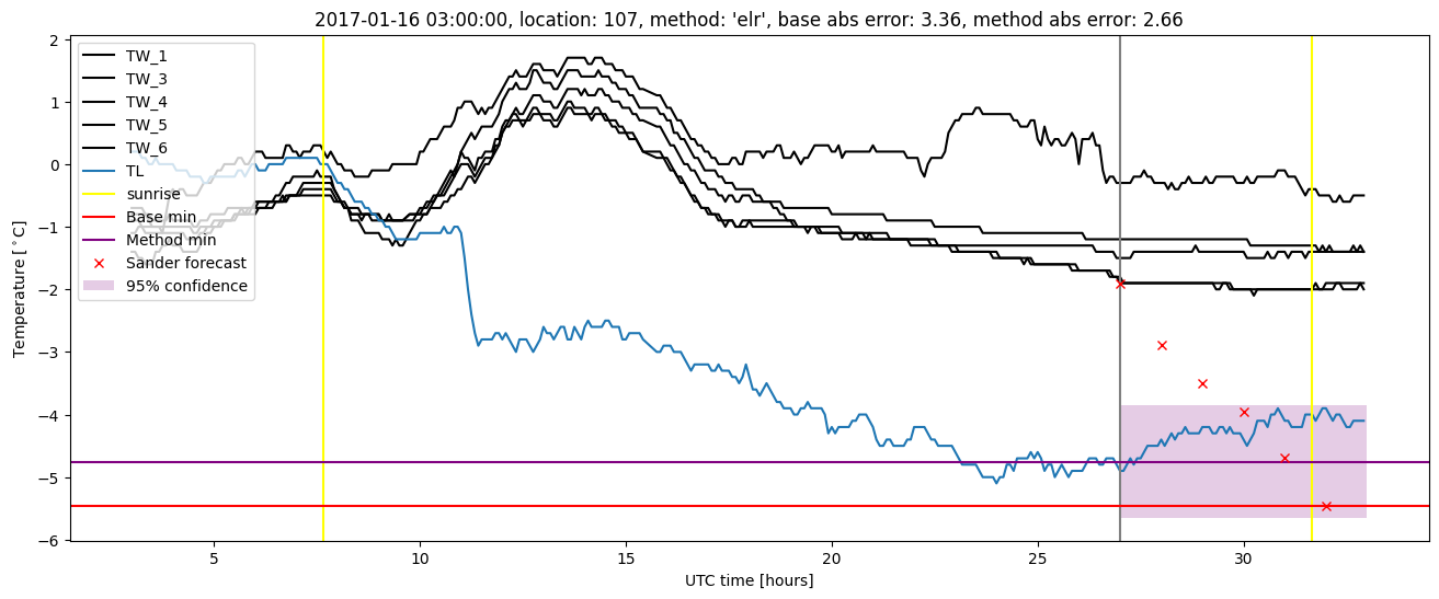 My plot :)