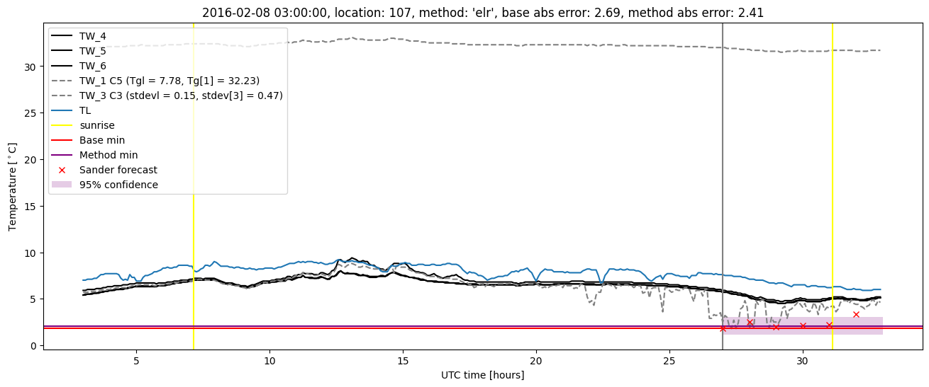 My plot :)