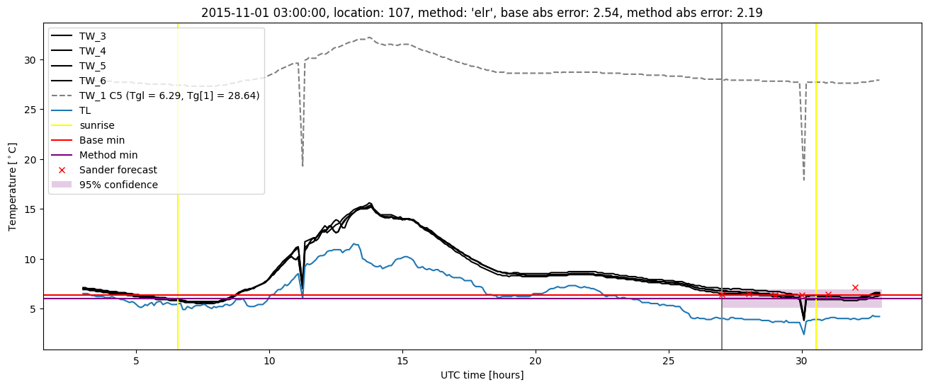 My plot :)