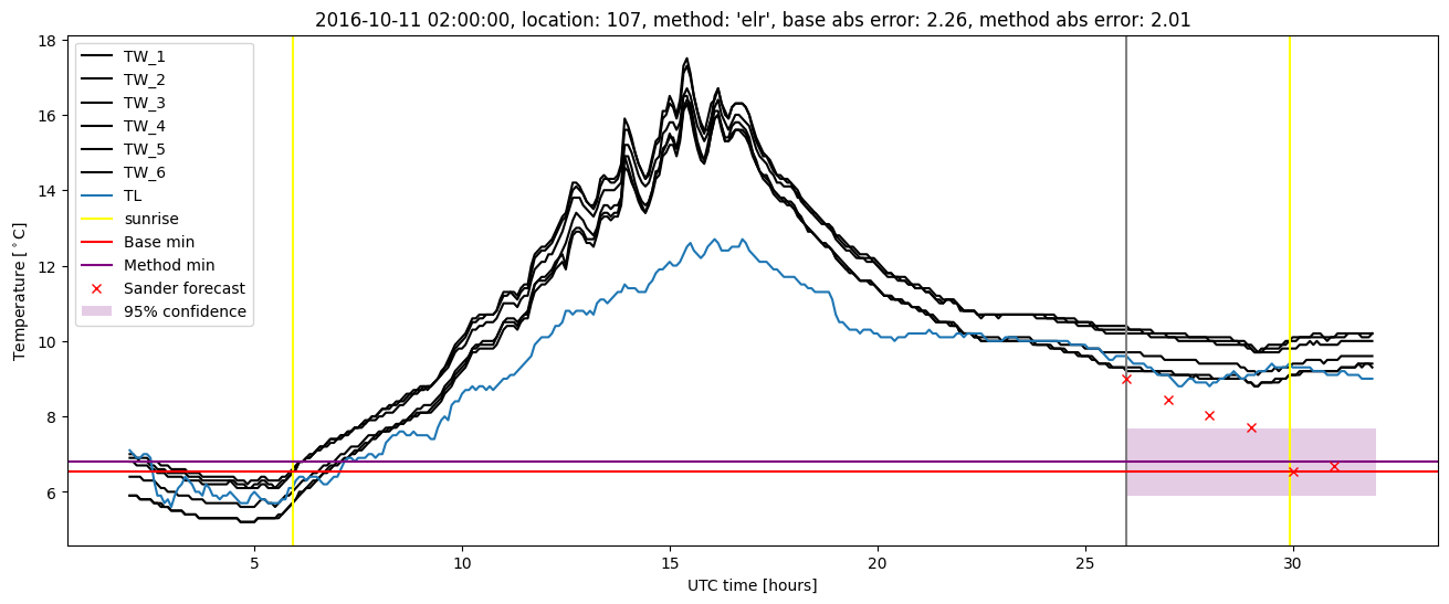 My plot :)