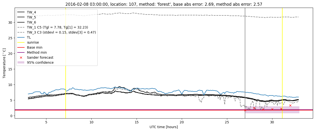 My plot :)