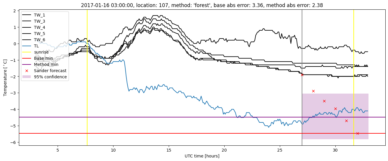 My plot :)