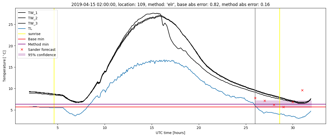 My plot :)