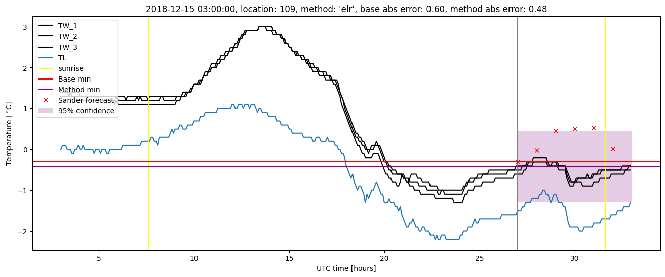 My plot :)