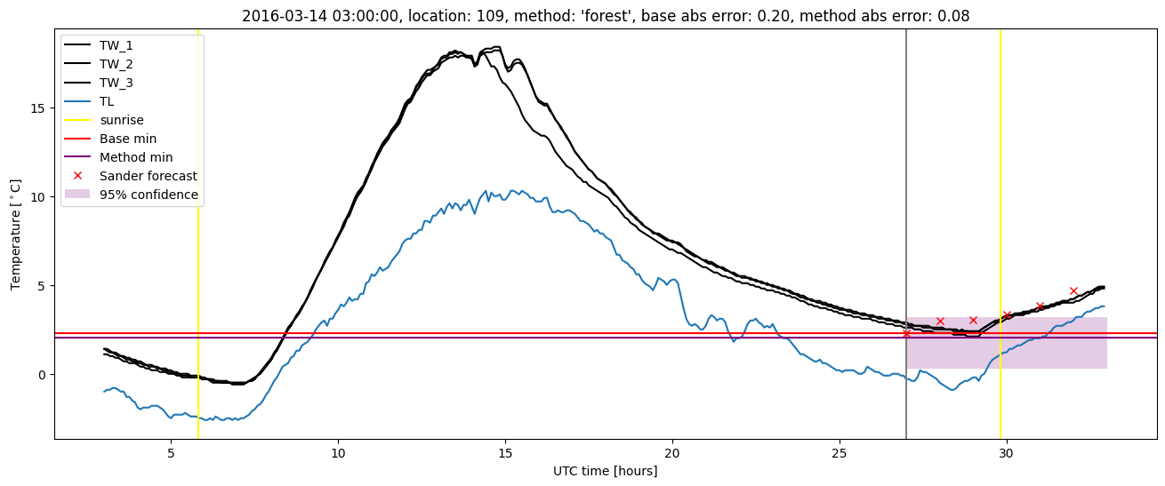 My plot :)