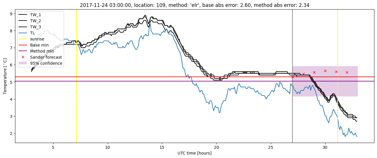 My plot :)