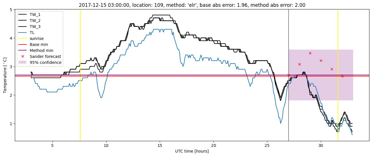 My plot :)