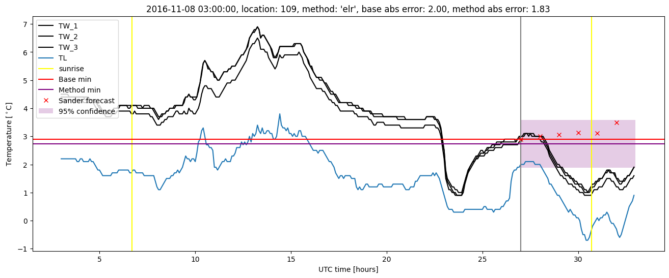 My plot :)