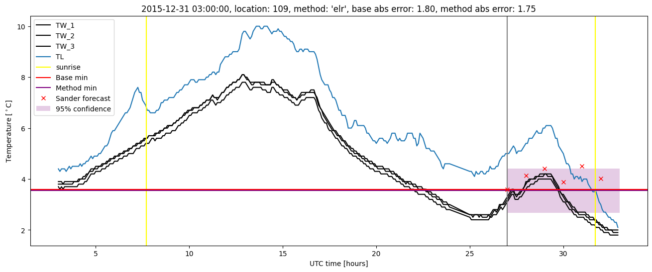 My plot :)