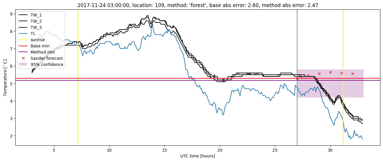 My plot :)