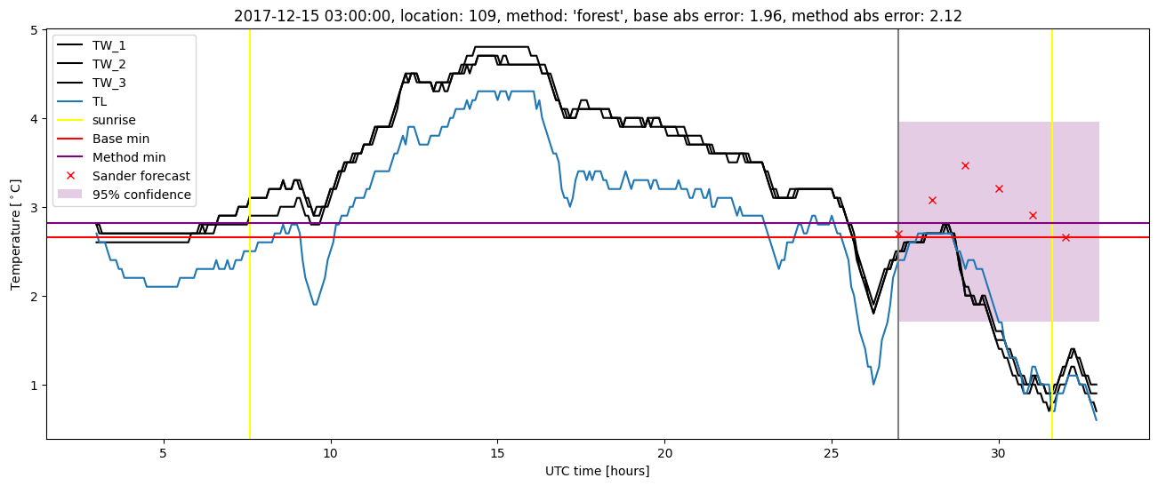 My plot :)