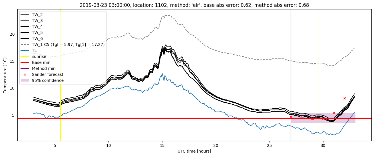 My plot :)