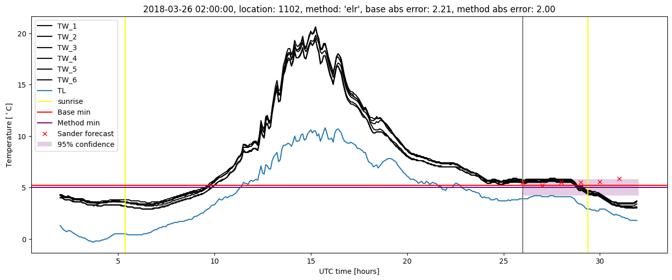 My plot :)